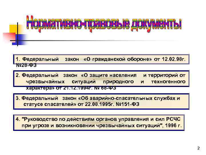 1. Федеральный № 28 -ФЗ закон «О гражданской обороне» от 12. 02. 98 г.