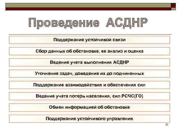 Поддержание устойчивой связи Сбор данных об обстановке, ее анализ и оценка Ведение учета выполнения