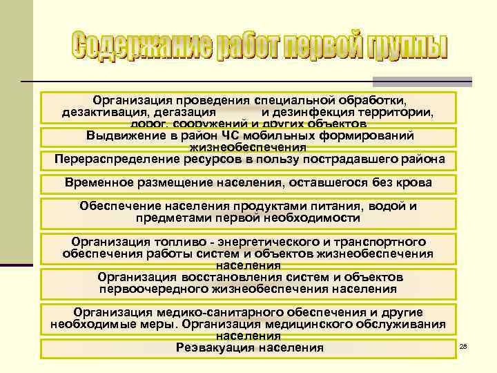 Организация проведения специальной обработки, дезактивация, дегазация и дезинфекция территории, дорог, сооружений и других объектов