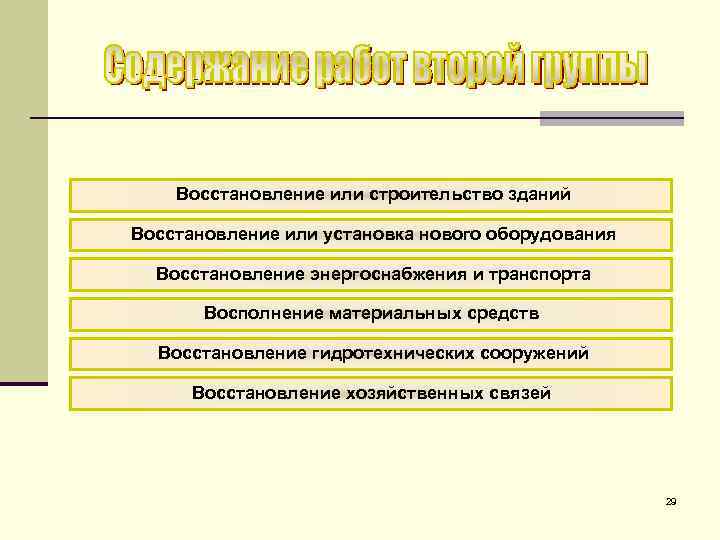 Восстановление или строительство зданий Восстановление или установка нового оборудования Восстановление энергоснабжения и транспорта Восполнение