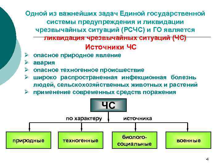 Чрезвычайные ситуации единая государственная система предупреждения. Структура Единой гос системы предупреждения и ликвидации ЧС. Структура Единой государственной системы. Задачи Единой государственной системы предупреждения и ликвидации.
