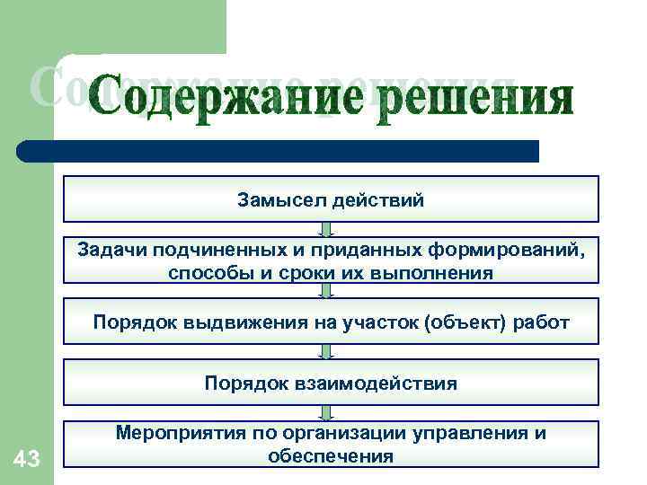 Замысел действий Задачи подчиненных и приданных формирований, способы и сроки их выполнения Порядок выдвижения