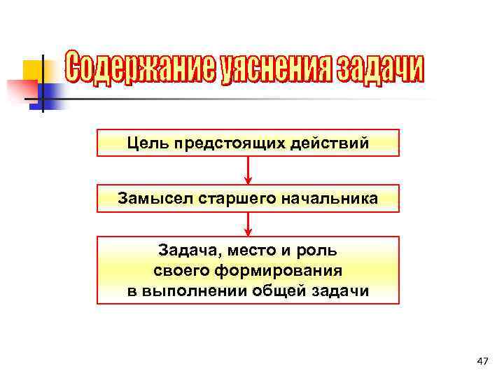 Цель предстоящих действий Замысел старшего начальника Задача, место и роль своего формирования в выполнении