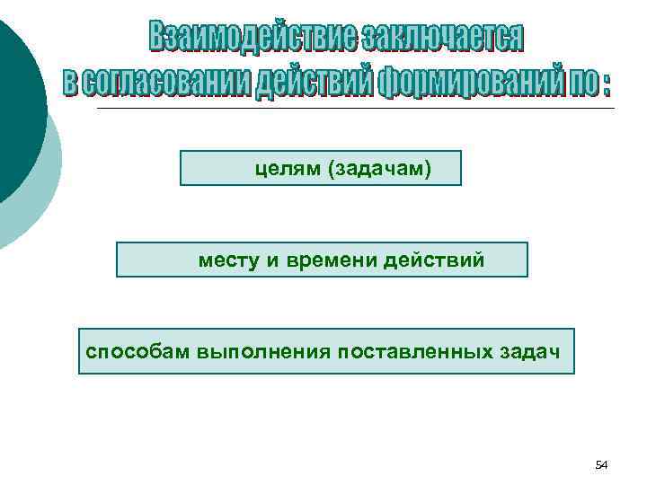 целям (задачам) месту и времени действий способам выполнения поставленных задач 54 