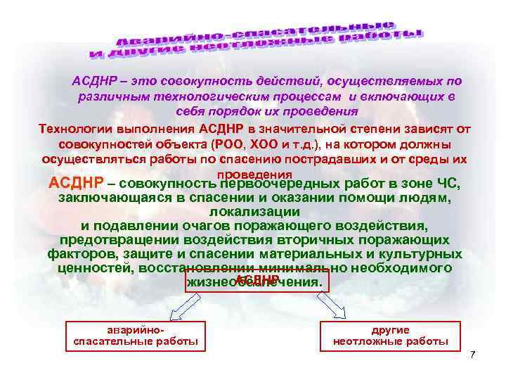 АСДНР – это совокупность действий, осуществляемых по различным технологическим процессам и включающих в себя