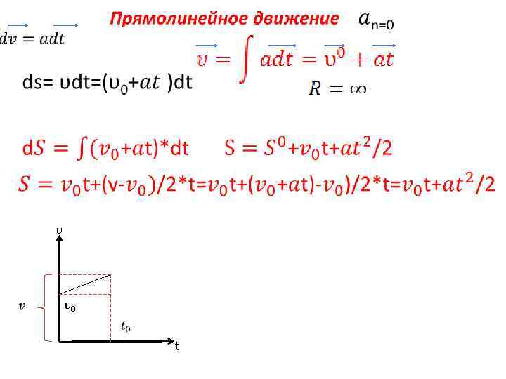 • υ υ0 t 