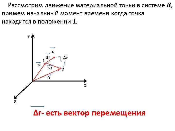  Рассмотрим движение материальной точки в системе К, примем начальный момент времени когда точка
