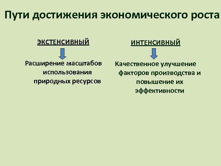 К экстенсивным факторам экономического роста относится