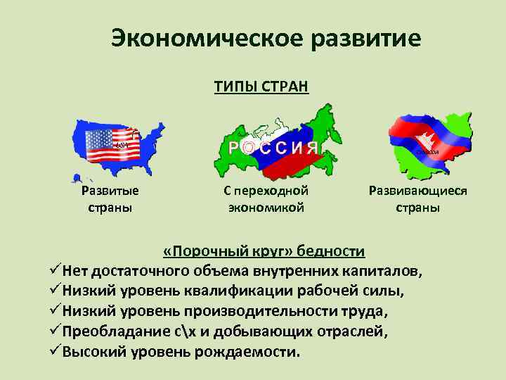 Квалификация государства. Развитые развивающиеся и страны с переходной экономикой. Страны с переходным типом экономики. Типы развития стран.