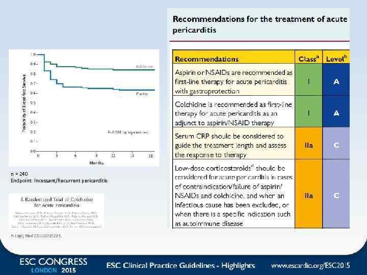 n = 240 Endpoint: Incessant/Recurrent pericarditis 