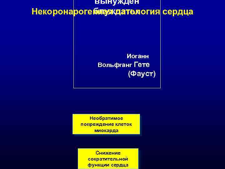 вынужден блуждать» Некоронарогенная патология сердца Иоганн Вольфганг Гете (Фауст) Необратимое повреждение клеток миокарда Снижение