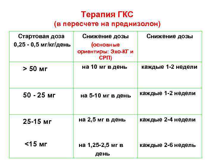 Как уменьшить преднизолон схема