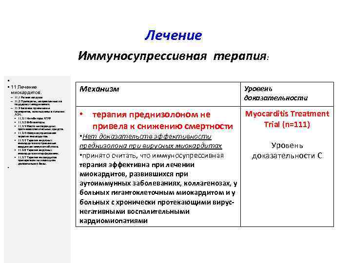 Лечение Иммуносупрессивная терапия: • • 11 Лечение миокардитов. Механизм Уровень доказательности • терапия преднизолоном