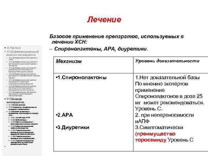 Лечение • 9 Прогноз • 10 Дифференциальный диагноз миокардитов. – 10. 1 Дифференциальный диагноз