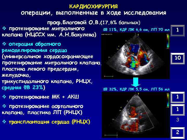 КАРДИОХИРУРГИЯ операции, выполненные в ходе исследования проф. Благовой О. В. (17, 8% больных) v