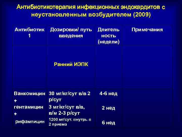 Пути введения препаратов железа