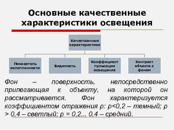 Основные качественные характеристики освещения Качественные характеристики Показатель ослепленности Видимость Коэффициент пульсации освещения Контраст объекта