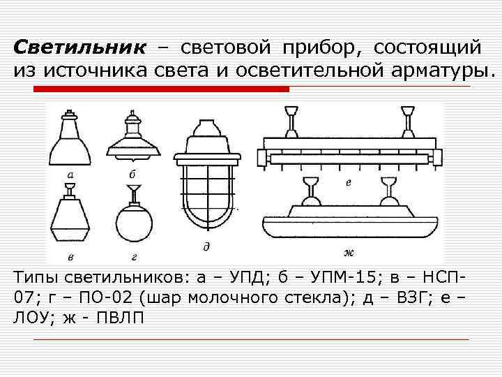 Светильник – световой прибор, состоящий из источника света и осветительной арматуры. Типы светильников: а