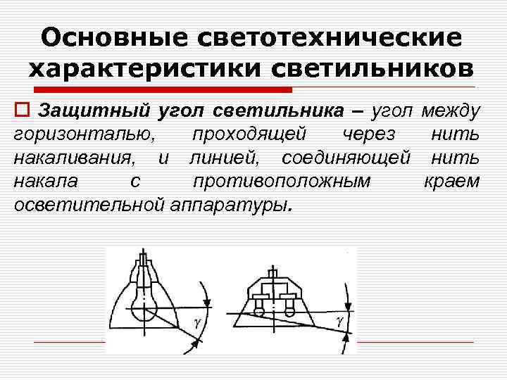 Основные светотехнические характеристики светильников o Защитный угол светильника – угол горизонталью, проходящей через накаливания,