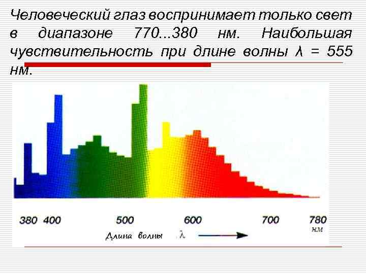 Человеческий глаз воспринимает только свет в диапазоне 770. . . 380 нм. Наибольшая чувствительность