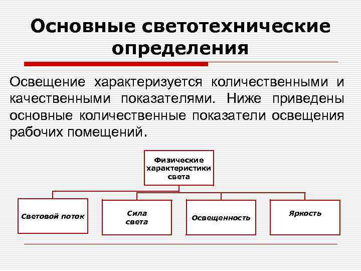 Основные светотехнические определения Освещение характеризуется количественными и качественными показателями. Ниже приведены основные количественные показатели