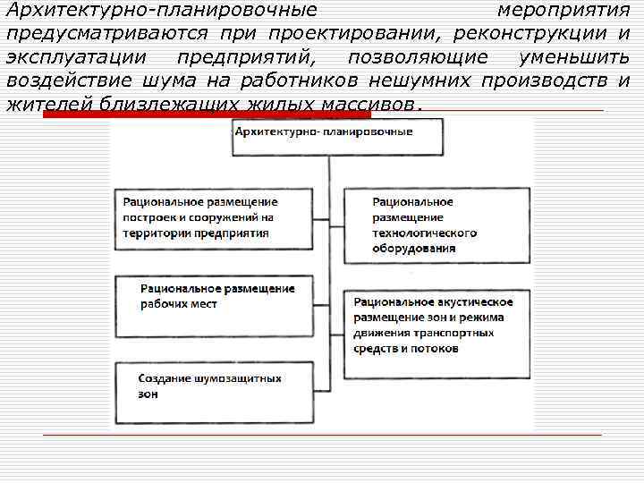 Архитектурно-планировочные мероприятия предусматриваются при проектировании, реконструкции и эксплуатации предприятий, позволяющие уменьшить воздействие шума на
