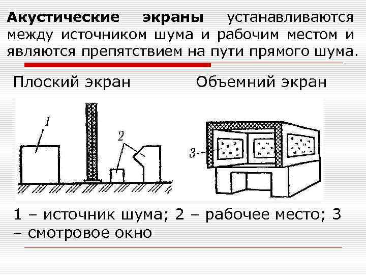 Акустические экраны устанавливаются между источником шума и рабочим местом и являются препятствием на пути