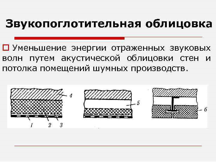 Звукопоглотительная облицовка o Уменьшение энергии отраженных звуковых волн путем акустической облицовки стен и потолка