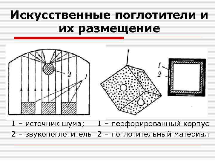 Искусственные поглотители и их размещение 1 – источник шума; 1 – перфорированный корпус 2