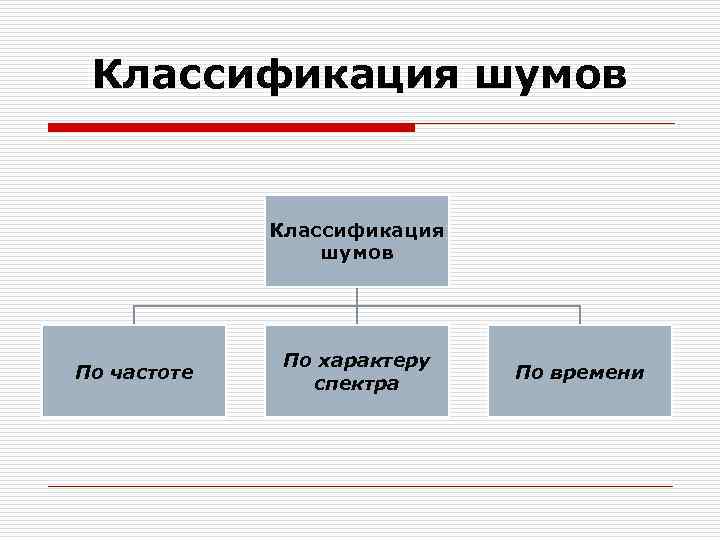 Классификация шумов По частоте По характеру спектра По времени 