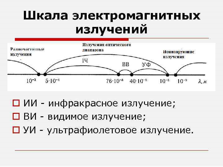 Шкала электромагнитных излучений o ИИ - инфракрасное излучение; o ВИ - видимое излучение; o