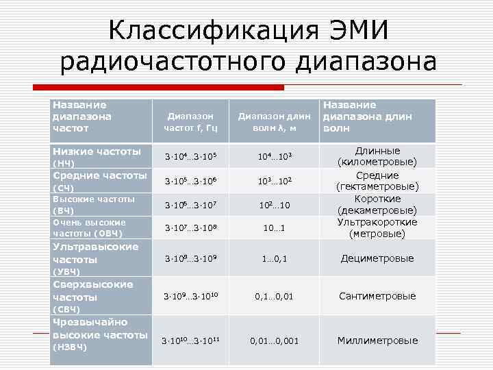 Электромагнитные излучения радиочастотного диапазона