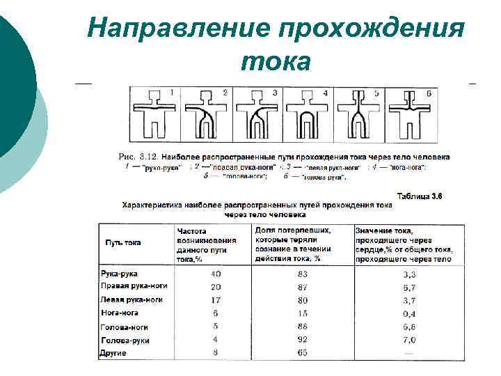 Направление прохождения тока 