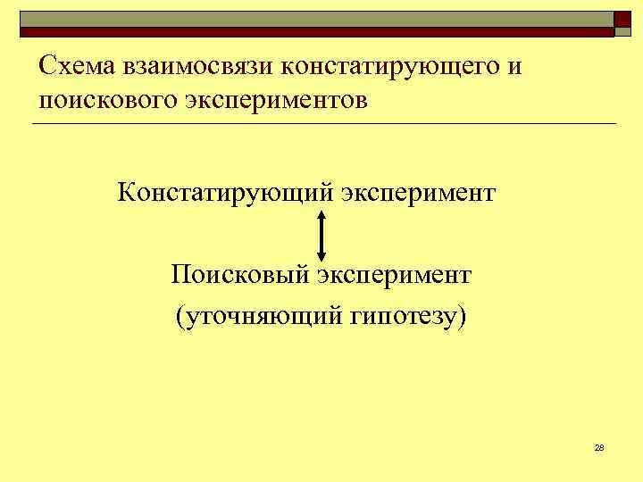 Схема взаимосвязи констатирующего и поискового экспериментов Констатирующий эксперимент Поисковый эксперимент (уточняющий гипотезу) 28 