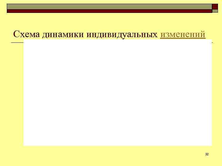 Схема динамики индивидуальных изменений 32 
