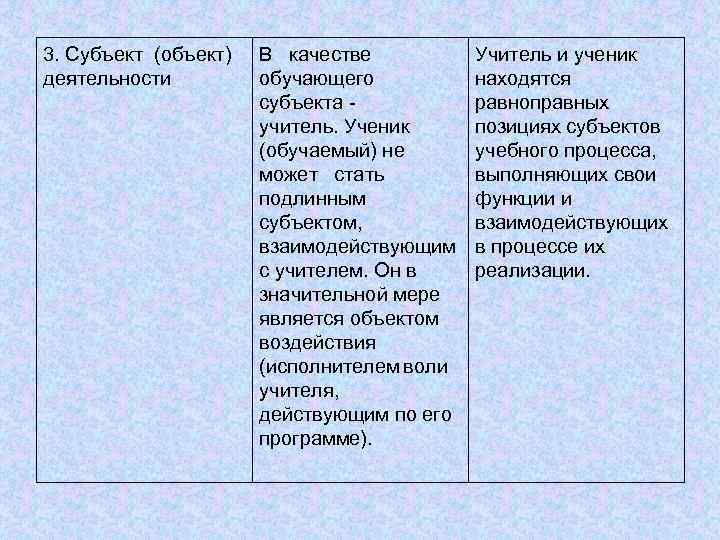 3. Субъект (объект) деятельности В качестве обучающего субъекта учитель. Ученик (обучаемый) не может стать