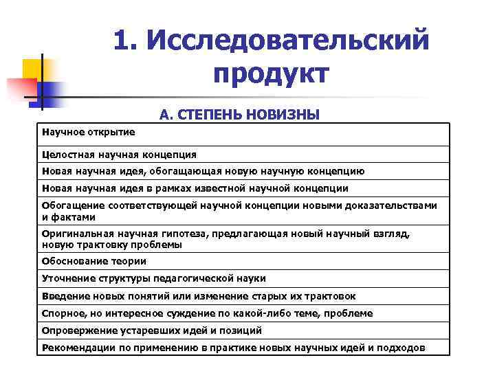 1. Исследовательский продукт А. СТЕПЕНЬ НОВИЗНЫ Научное открытие Целостная научная концепция Новая научная идея,