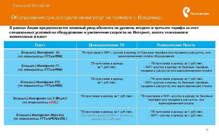 Большой Интернет Оборудование при доподключении услуг на примере г. Владимир: В рамках Акции предполагается