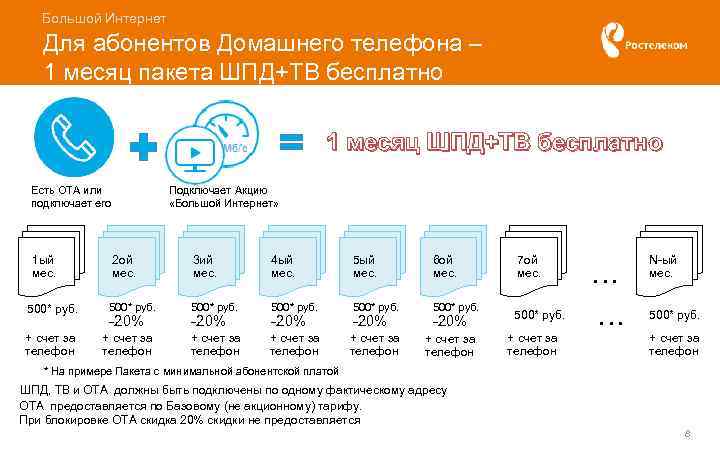 Большой Интернет Для абонентов Домашнего телефона – 1 месяц пакета ШПД+ТВ бесплатно 1 месяц