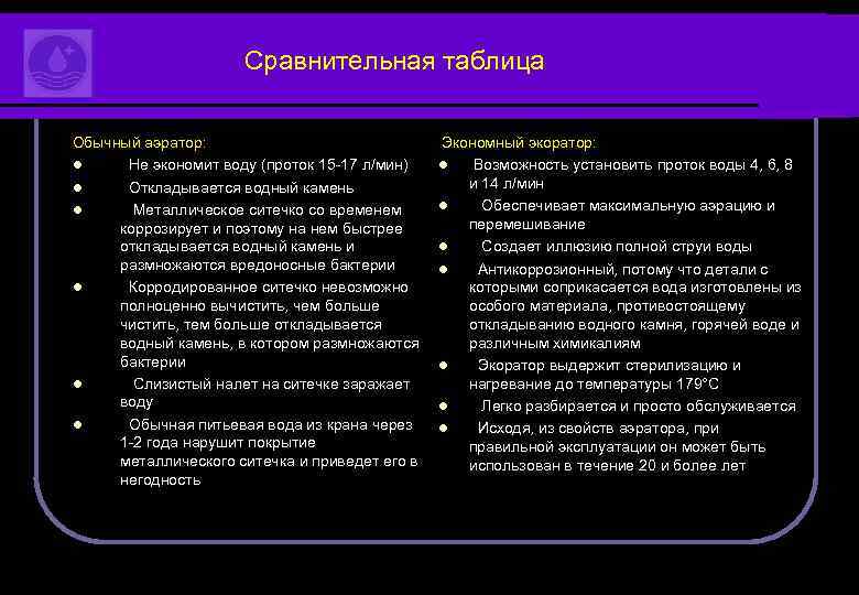 Сравнительная таблица Обычный аэратор: l Не экономит воду (проток 15 17 л/мин) l Откладывается
