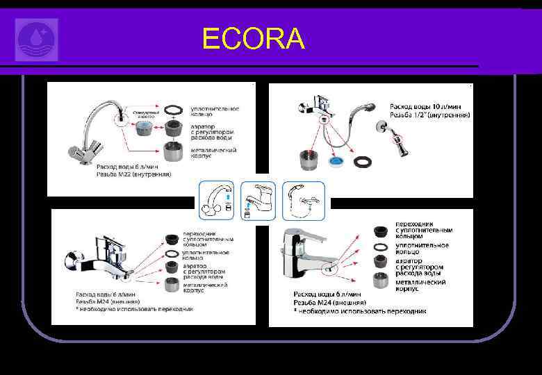 ECORA 