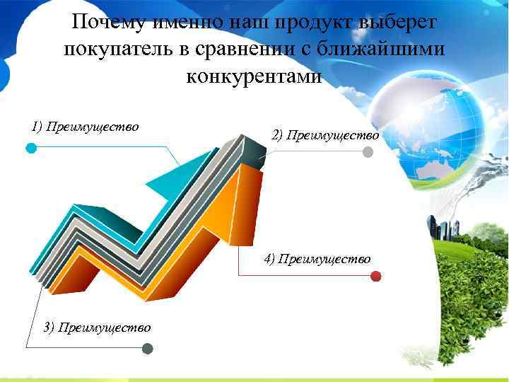 Почему именно наш продукт выберет покупатель в сравнении с ближайшими конкурентами 1) Преимущество 2)