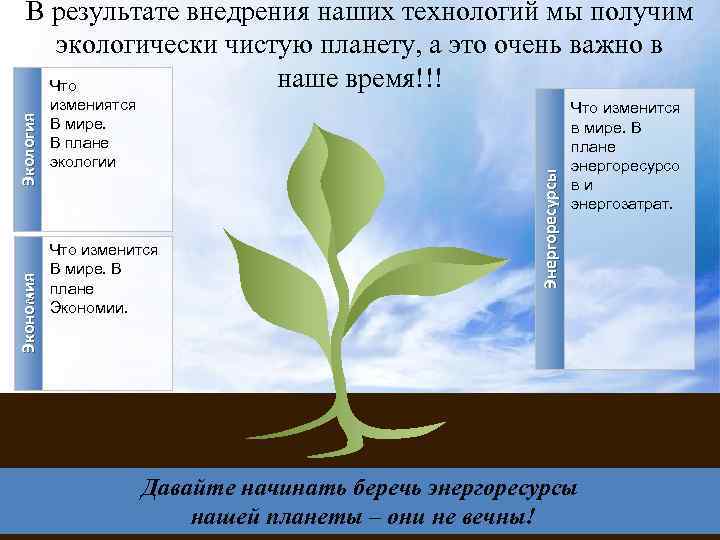 измениятся В мире. В плане экологии Что изменится В мире. В плане Экономии. Энергоресурсы