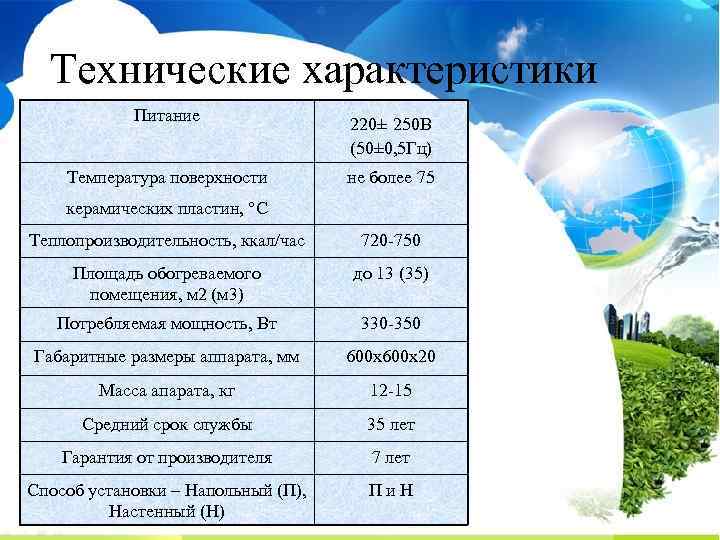 Технические характеристики Питание 220± 250 В (50± 0, 5 Гц) Температура поверхности не более
