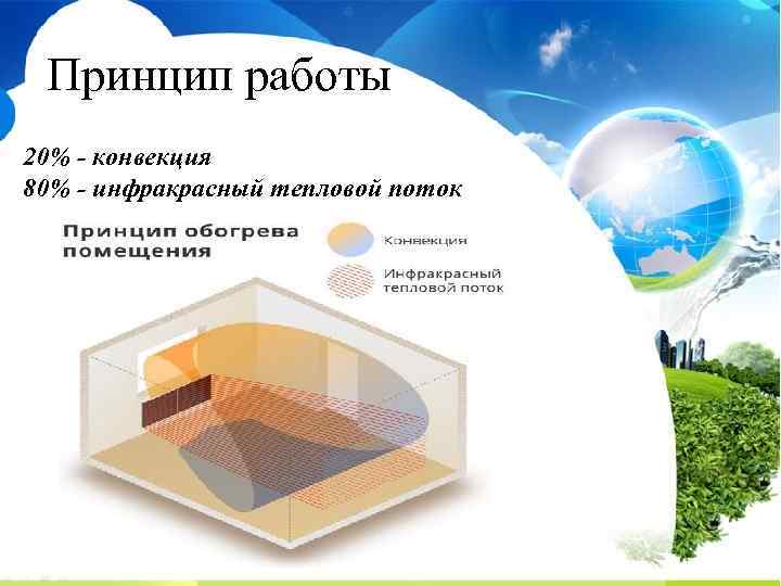 Принцип работы 20% - конвекция 80% - инфракрасный тепловой поток 