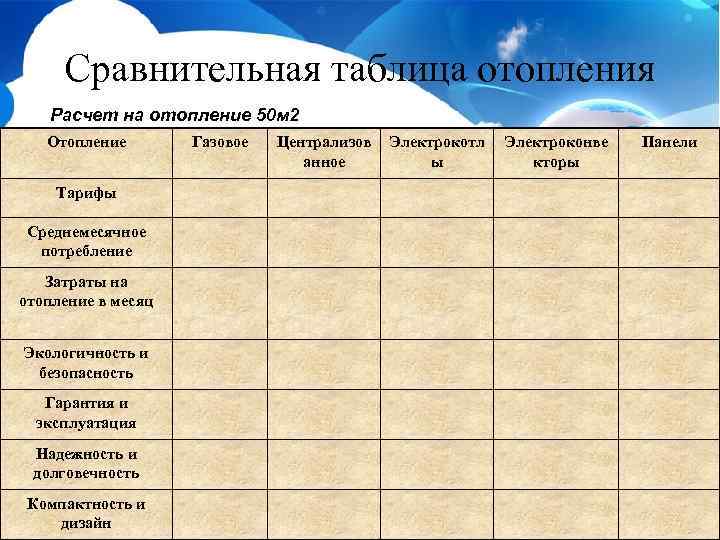 Сравнительная таблица отопления Расчет на отопление 50 м 2 Отопление Тарифы Среднемесячное потребление Затраты