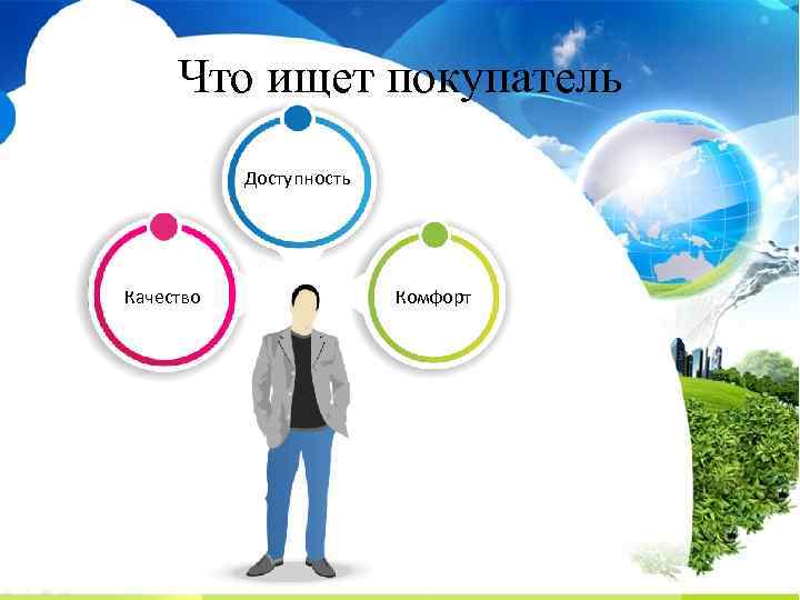 Что ищет покупатель Доступность Качество Комфорт 