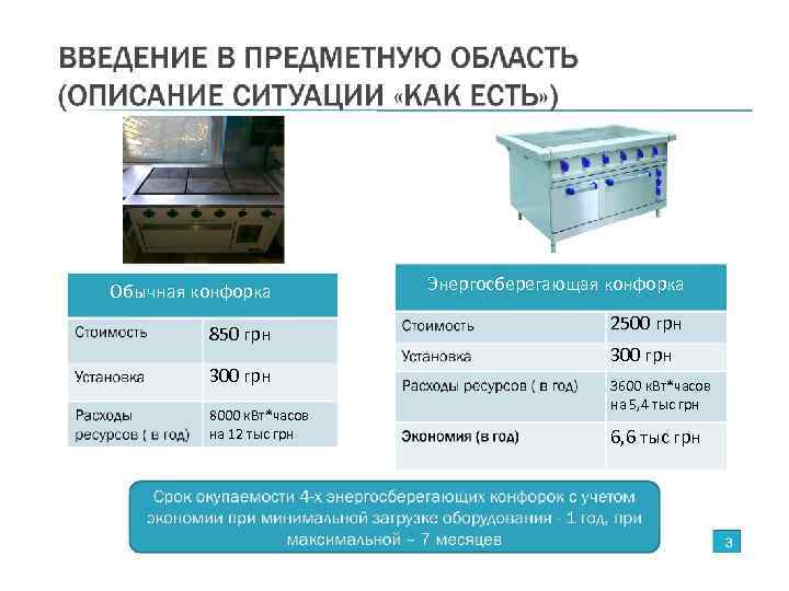 Обычная конфорка 850 грн 300 грн 8000 к. Вт*часов на 12 тыс грн Энергосберегающая
