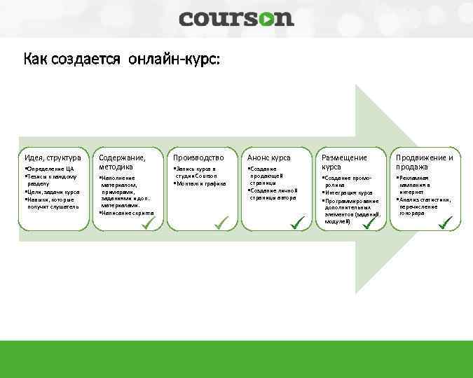 Проект как создать сайт