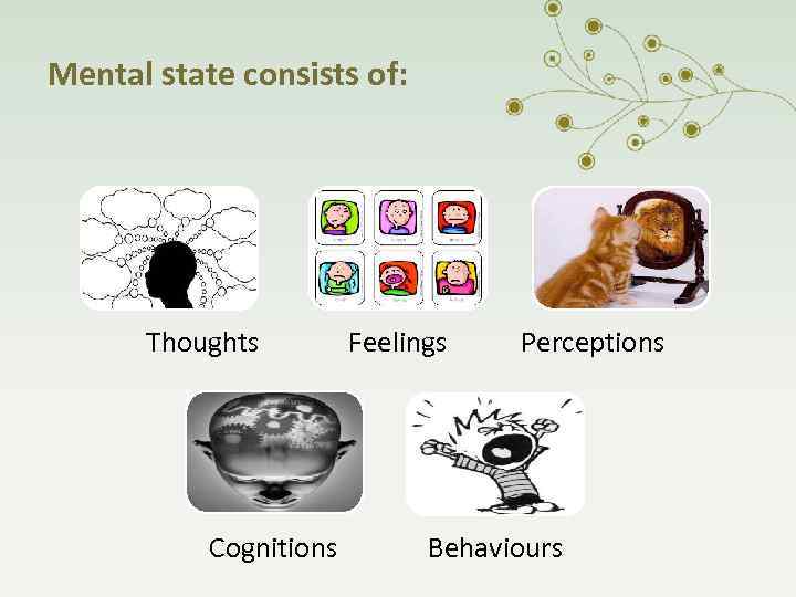 Mental state consists of: Thoughts Cognitions Feelings Perceptions Behaviours 